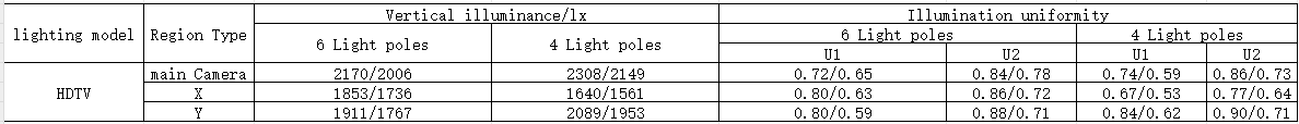 outdoor tennis court lighting layout