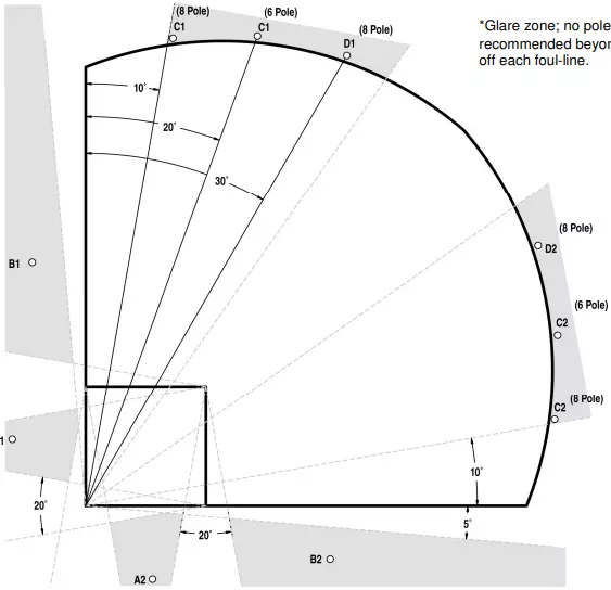  NCAA Baseball Field Lighting Standards:Best Led Flood Lights For Baseball
