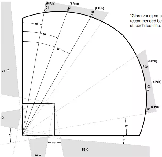  NCAA Baseball Field Lighting Standards:Best Led Flood Lights For Baseball