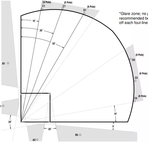 NCAA Baseball Field Lighting Standards:Best Led Flood Lights For Baseball