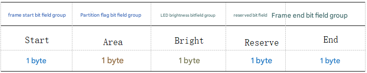 Led Poultry Farm Lighting System: Best Poultry Lighting Controller