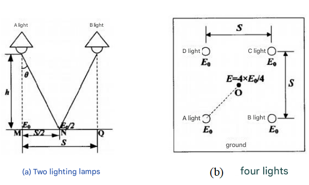 poultry lighting solutions: chicken coop lighting system