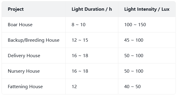 pig farms lighting design:best light for pig house