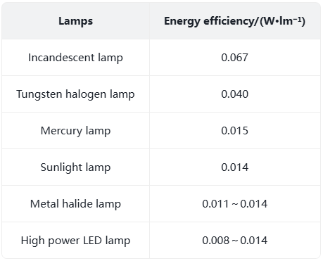 pig farms lighting design:best light for pig house