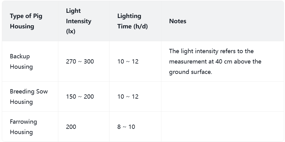 Swine Lighting System Standards: best light fixtures for swine building