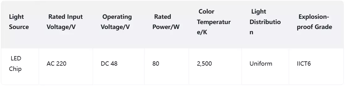 Cattle Shed Lighting: Best Led Lights for Cattle Sheds