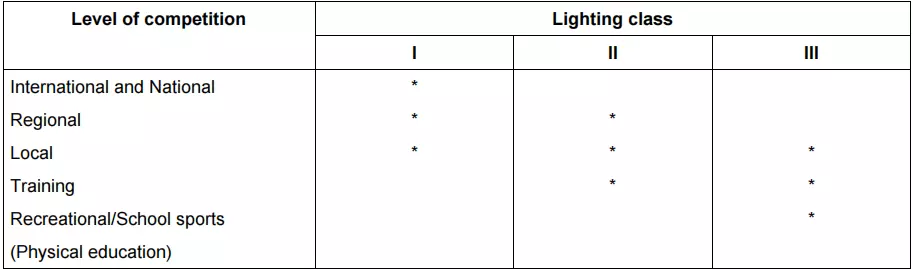 indoor/outdoor basketball court lighting standards indoor/outdoor basketball court lighting standards