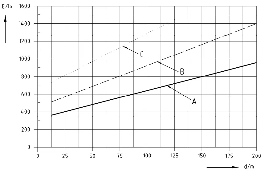indoor/outdoor basketball court lighting standards indoor/outdoor basketball court lighting standards