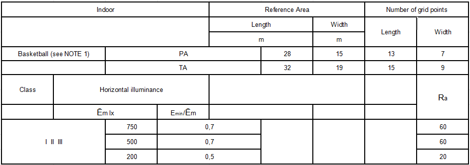 Indoor/Outdoor Basketball Court Lighting Standards