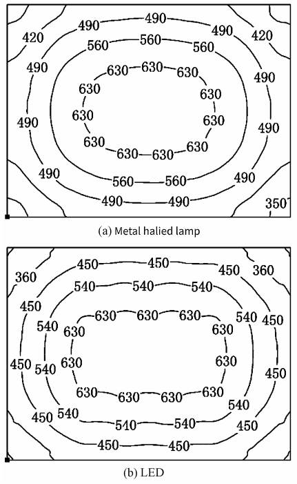 Indoor Bsketball Lighting Design: Basketball Court TV Lighting Levels