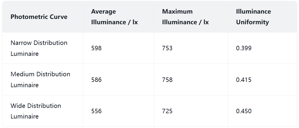 Indoor Bsketball Lighting Design: Basketball Court TV Lighting Levels