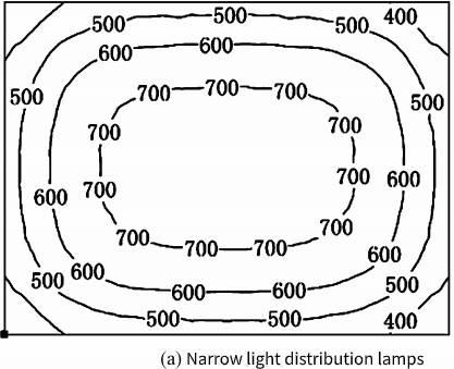 Indoor Bsketball Lighting Design: Basketball Court TV Lighting Levels