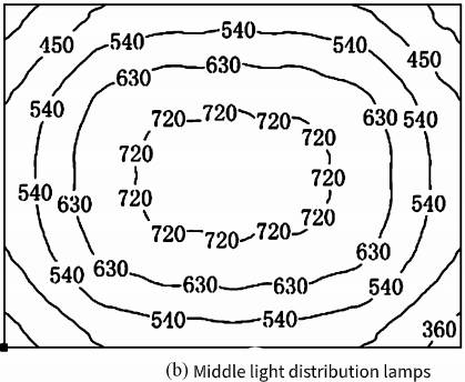 Indoor Bsketball Lighting Design: Basketball Court TV Lighting Levels
