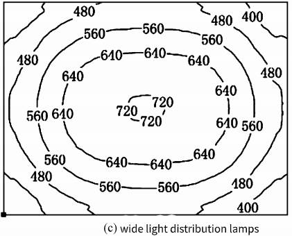 Indoor Bsketball Lighting Design: Basketball Court TV Lighting Levels