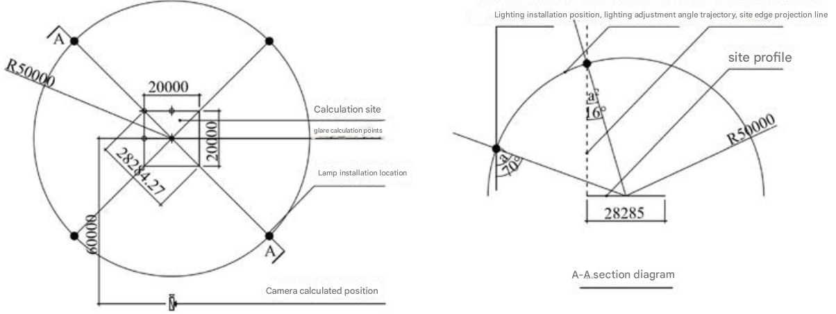 Effect of The Sport Field Lights Location On Lighting Indicators