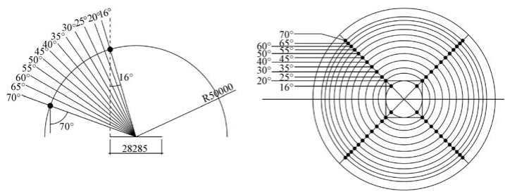 Effect of The Sport Field Lights Location On Lighting Indicators