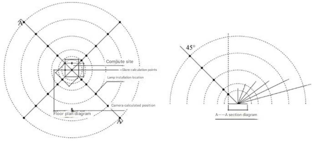  Effect of the Stadium Flood Lights Distribution on Lighting Indicators