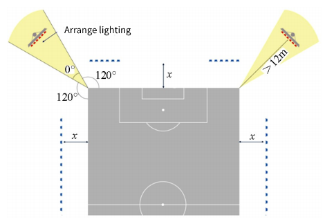 Football Stadiums Lighting Requirements: Best Led Football Stadium Lights