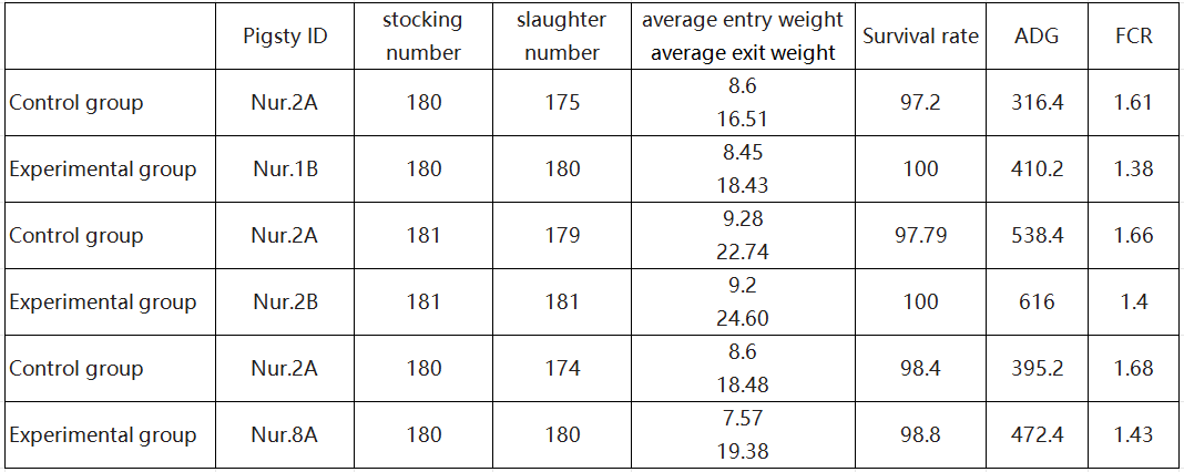 Research of  LED Swine Light Source in Pig Farming