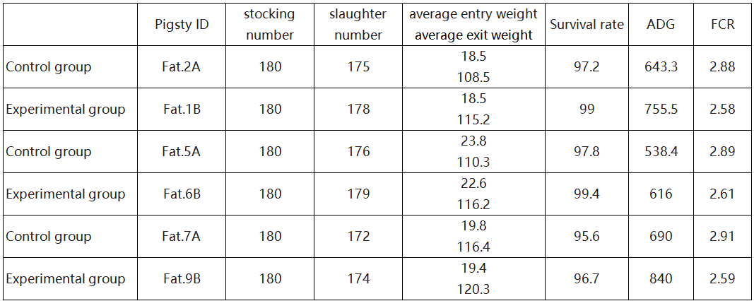 Research of  LED Swine Light Source in Pig Farming
