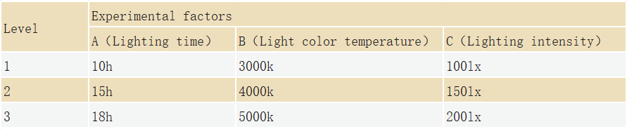 Cattle Barn Lighting: Effect of Cattle Barn Lights on Milk Yield