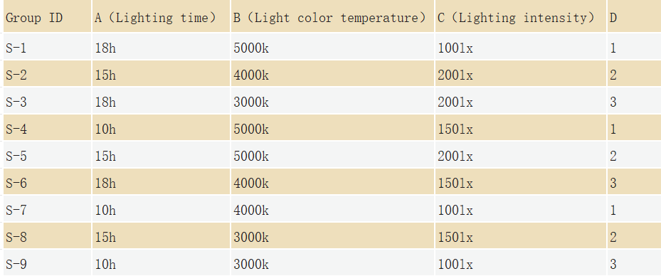Cattle Barn Lighting: Effect of Cattle Barn Lights on Milk Yield