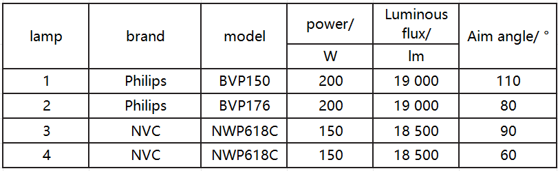Badminton Court Lighting Design Solution