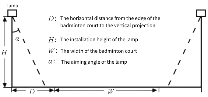 Badminton Court Lighting Design Solution