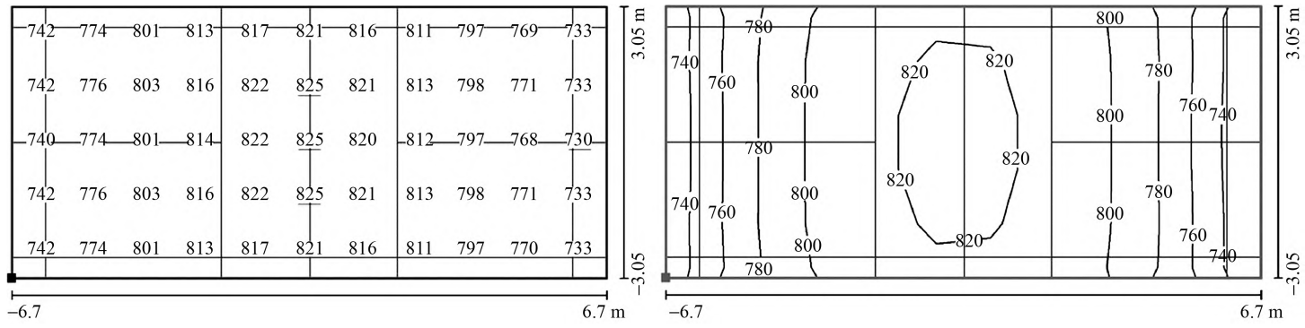 Badminton Court Lighting Design Solution