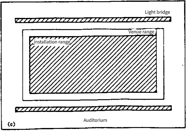 Indoor Sports Lighting Design
