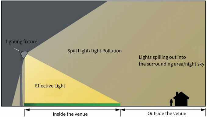led sports hall lighting