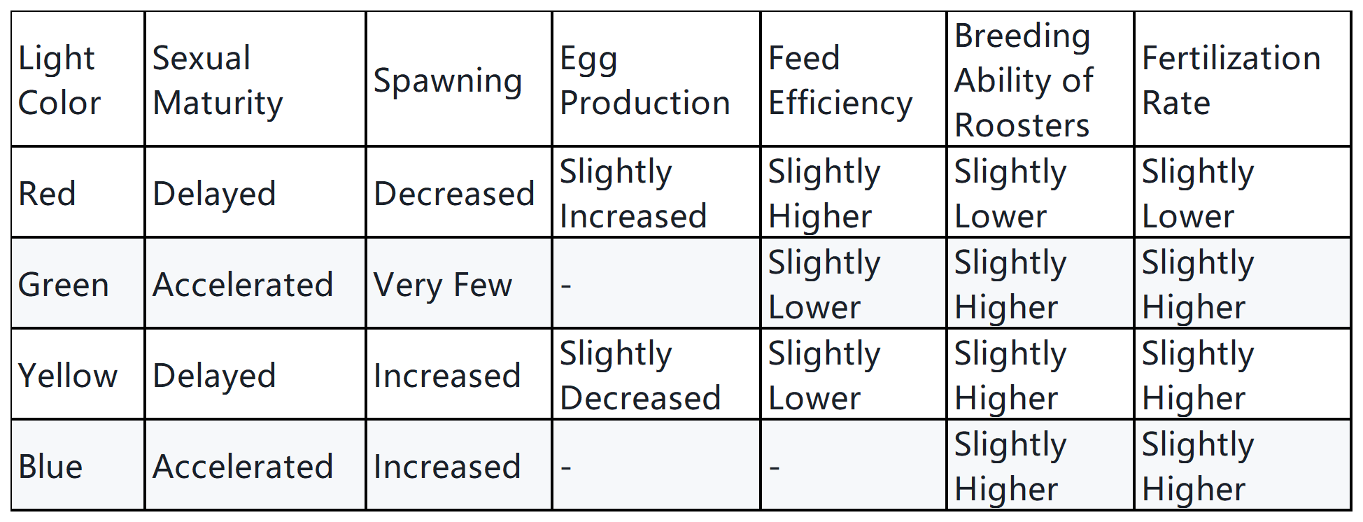 Chicken Lighting: Enhancing Productivity and Efficiency
