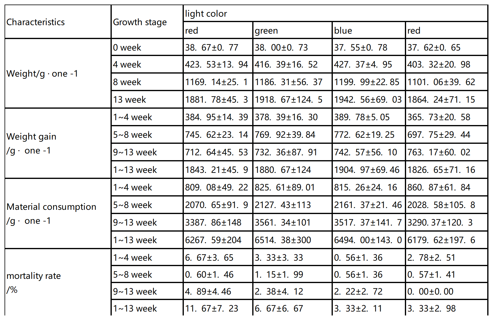 Chicken Lighting: Enhancing Productivity and Efficiency