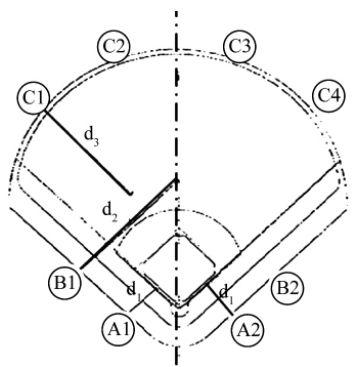 Baseball and Softball Field Lighting: Standard,Layout,Dimensions