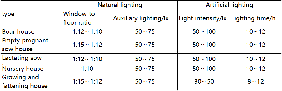 Revolutionizing Swine Production: Smart LED Lighting Solutions for Enhanced Pig Welfare and Farm Efficiency