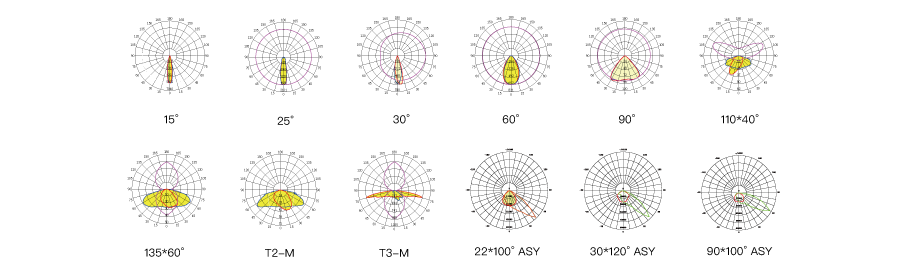 sport-light-SL03-Beam-Angle