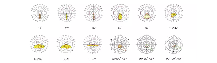 Luz deportiva SL03, ángulo de haz