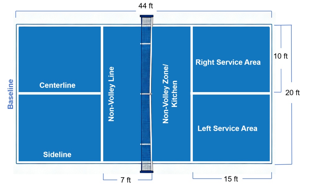 pickleball-court-dimension