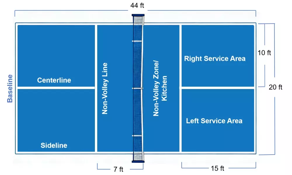 pickleball-court-dimension