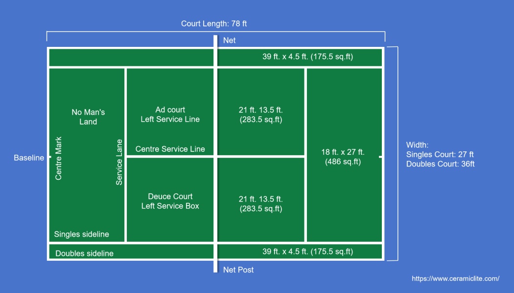 tennic-singles-doubles-court-dimension-size