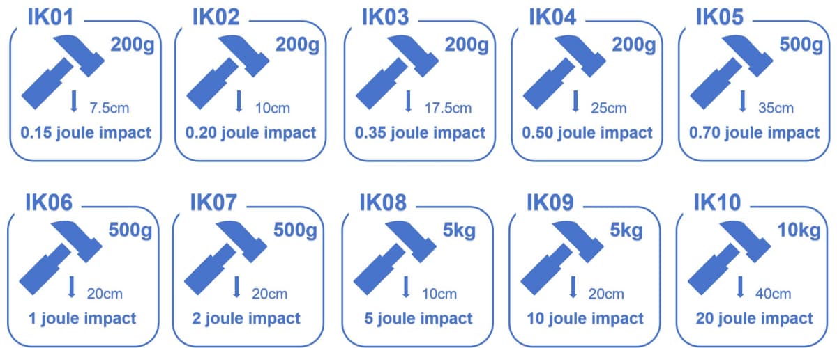IK-impact-Resistance-rating-compare-chart IK-impact-Resistance-rating-compare-chart
