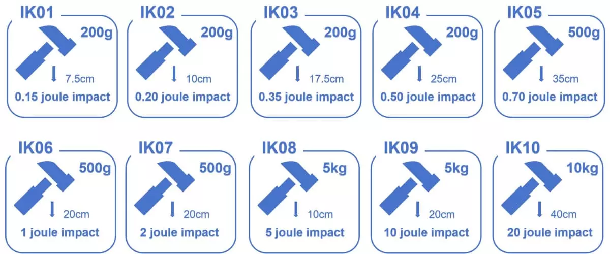 IK耐衝撃性評価比較表