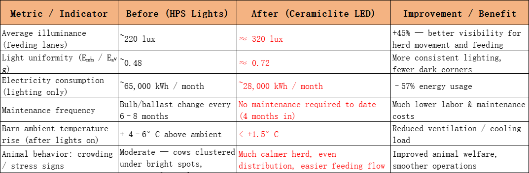 cattle-shed-data