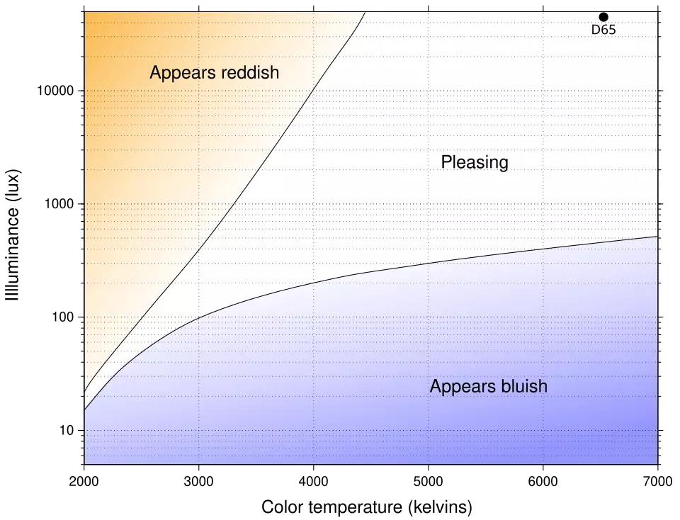 来自维基百科的克鲁伊索夫曲线