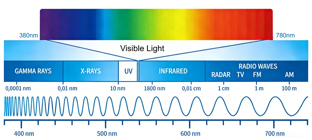 visible-light-spectrum-diagrams-380nm-780nm visible-light-spectrum-diagrams-380nm-780nm