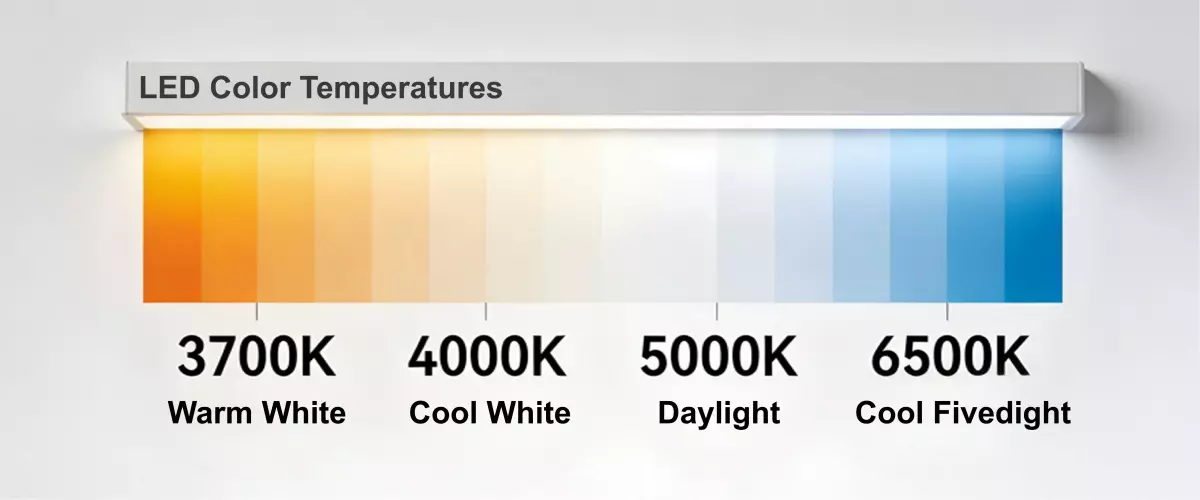 LED-Kelvin-Farbtemperaturskala-Tabelle