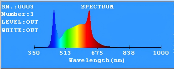 patent spectrum