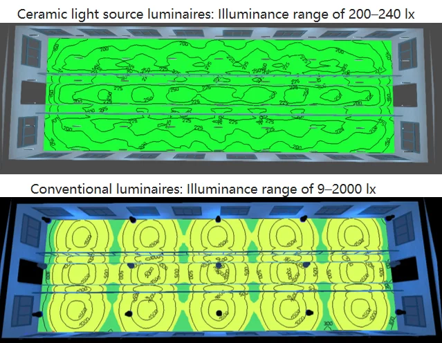 illuminance