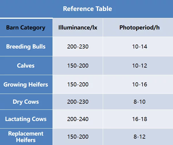 reference-table