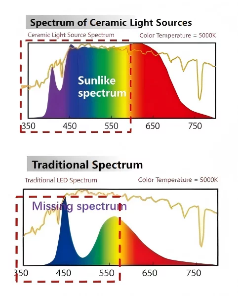 spectrum comparation